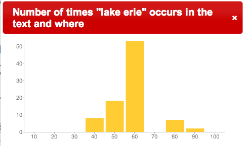 lake erie