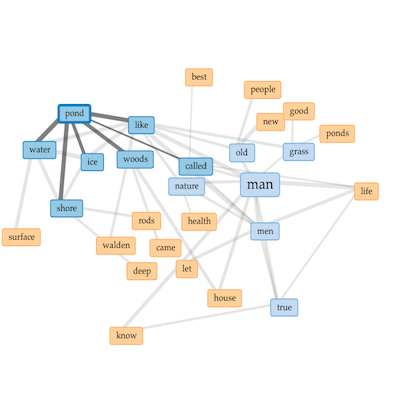 network