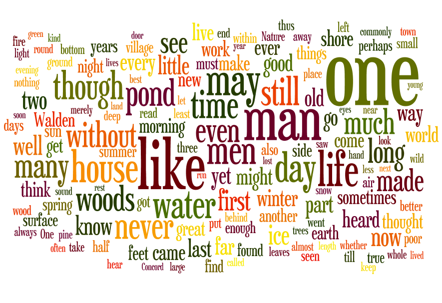 words